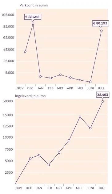 schermafbeelding 2021 08 17 om 142023