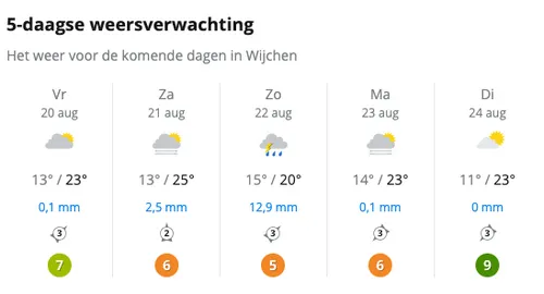 schermafbeelding 2021 08 20 om 153013