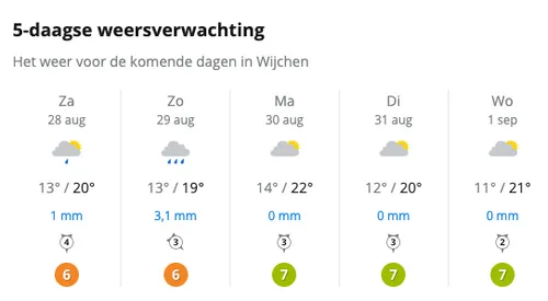 schermafbeelding 2021 08 28 om 121631