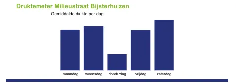 schermafbeelding 2021 08 31 om 095454