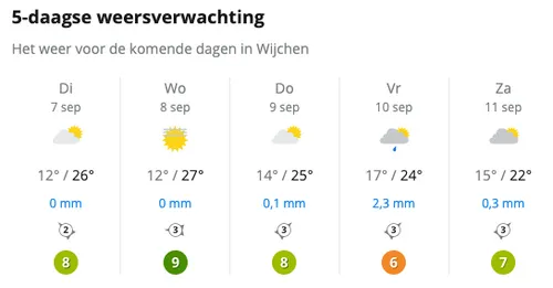 schermafbeelding 2021 09 07 om 140028