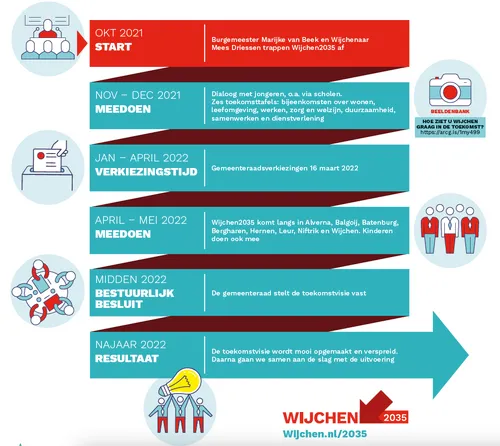 schermafbeelding 2021 10 04 om 161650