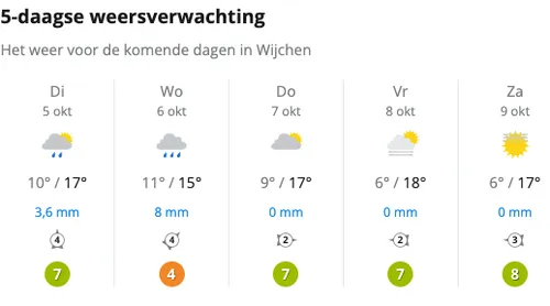 schermafbeelding 2021 10 05 om 155941