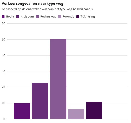 schermafbeelding 2021 10 11 om 105538
