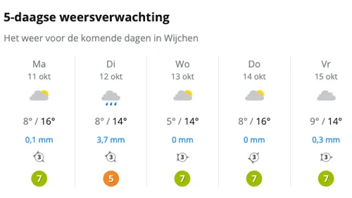 schermafbeelding 2021 10 11 om 122000