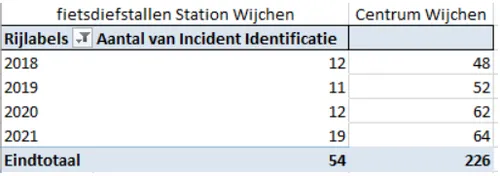 schermafbeelding 2021 10 13 om 111217