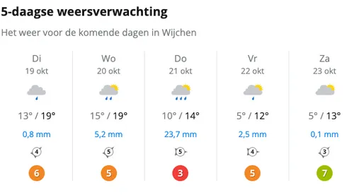 schermafbeelding 2021 10 19 om 114405