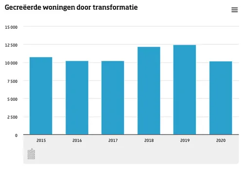 schermafbeelding 2021 11 08 om 125443