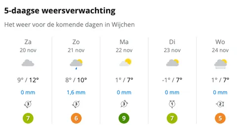 schermafbeelding 2021 11 20 om 115145