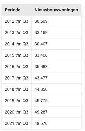 schermafbeelding 2021 11 25 om 133012
