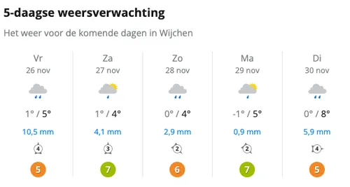 schermafbeelding 2021 11 26 om 165708