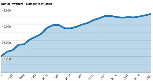 schermafbeelding 2021 12 04 om 002311
