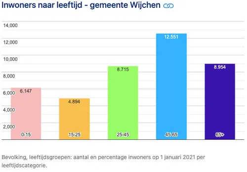 schermafbeelding 2021 12 04 om 002339