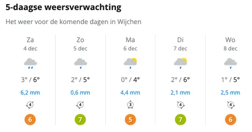 schermafbeelding 2021 12 04 om 115108