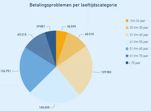 schermafbeelding 2021 12 08 om 162959