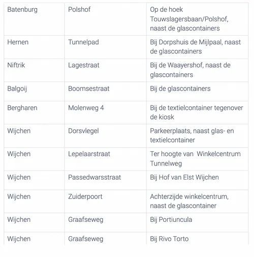 schermafbeelding 2021 12 19 om 152513