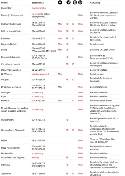 schermafbeelding 2021 12 21 om 133433