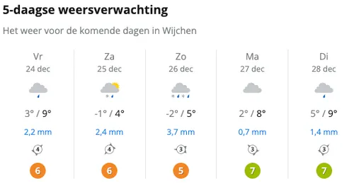 schermafbeelding 2021 12 24 om 115055