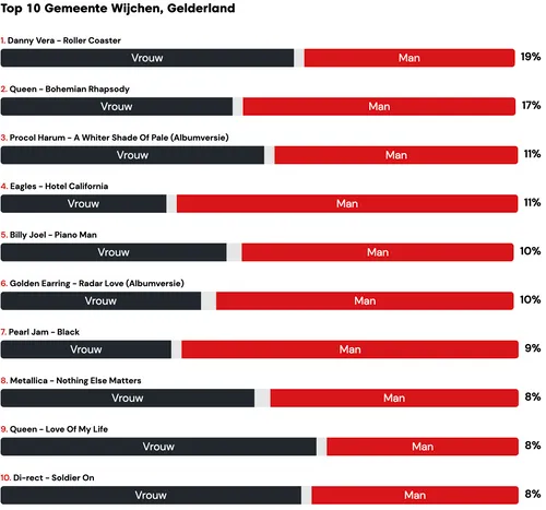 schermafbeelding 2021 12 25 om 151336