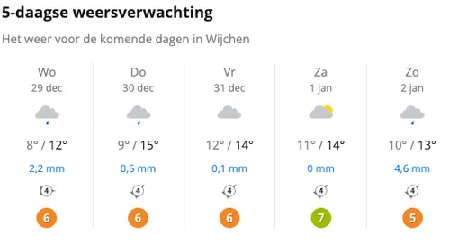 schermafbeelding 2021 12 29 om 142930