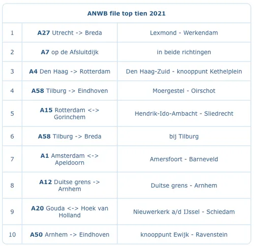 schermafbeelding 2021 12 30 om 111253