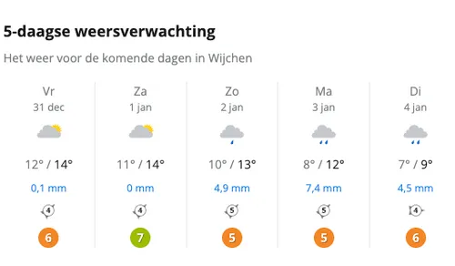 schermafbeelding 2021 12 31 om 134654