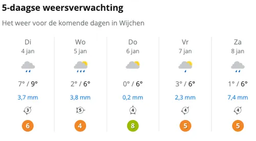 schermafbeelding 2022 01 04 om 104130