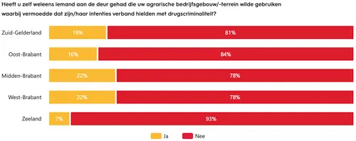 schermafbeelding 2022 01 06 om 103443