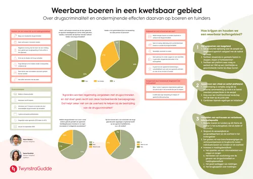 schermafbeelding 2022 01 06 om 110600