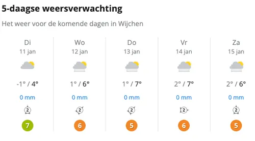 schermafbeelding 2022 01 11 om 114427