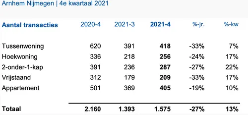 schermafbeelding 2022 01 14 om 125427