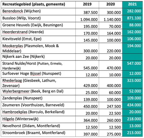 schermafbeelding 2022 01 17 om 124033