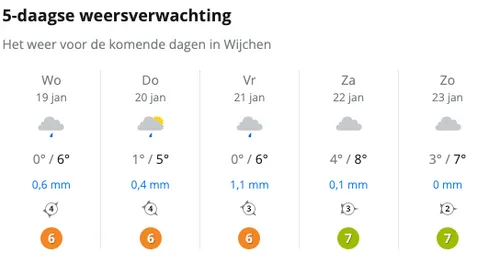 schermafbeelding 2022 01 19 om 112239