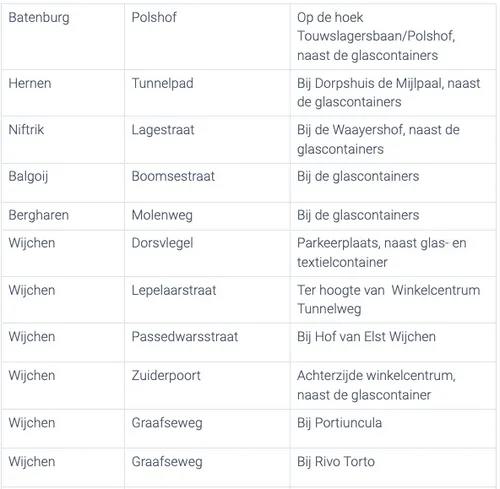 schermafbeelding 2022 01 20 om 153101