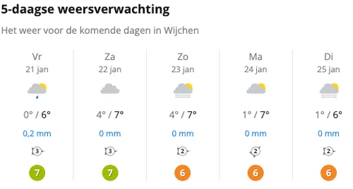 schermafbeelding 2022 01 21 om 101324