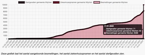 schermafbeelding 2022 01 21 om 103637