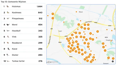 schermafbeelding 2022 01 21 om 135900