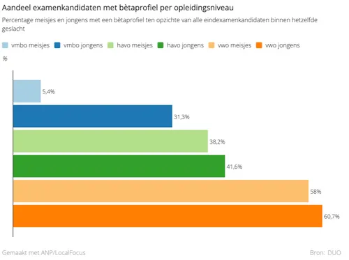 schermafbeelding 2022 01 30 om 133046