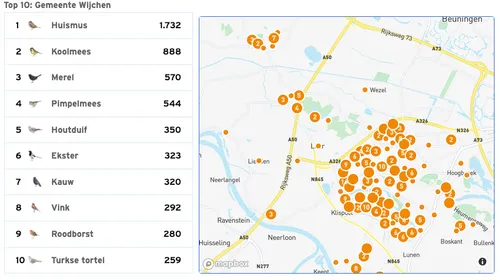 schermafbeelding 2022 01 31 om 155100