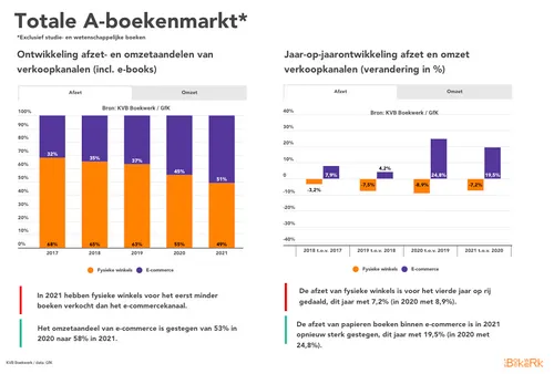 schermafbeelding 2022 02 01 om 131515
