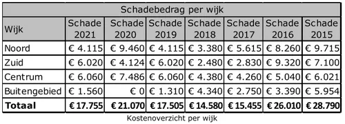 schermafbeelding 2022 02 05 om 121957