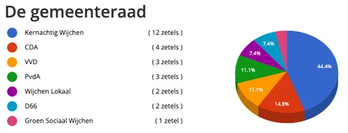 schermafbeelding 2022 02 07 om 144202