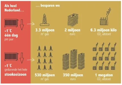 schermafbeelding 2022 02 10 om 144318
