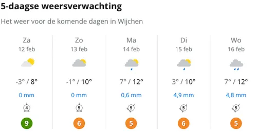 schermafbeelding 2022 02 12 om 163052