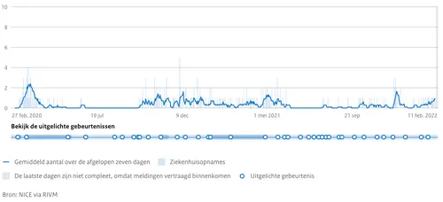 schermafbeelding 2022 02 12 om 164419