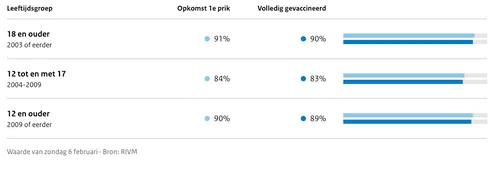 schermafbeelding 2022 02 12 om 165017