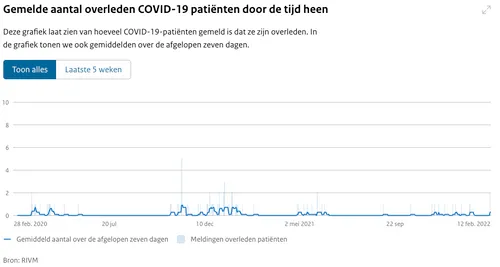 schermafbeelding 2022 02 12 om 224657