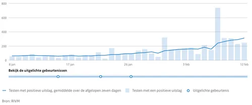 schermafbeelding 2022 02 12 om 225943