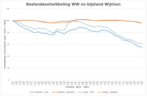 schermafbeelding 2022 02 15 om 105521