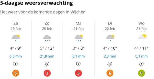 schermafbeelding 2022 02 19 om 131549